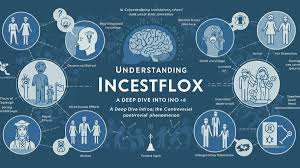 Incestflox